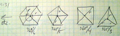 Crude diagram of regular polygons with 3-6 sides