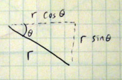 Diagram of angle showing relationship of cosine and sine