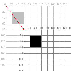 grid moved with arrow showing motion